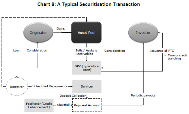 Chart 8