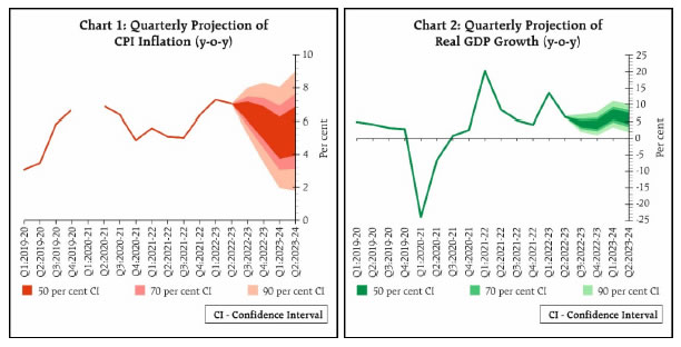 Chart 1 and 2