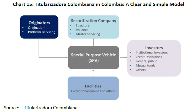 TC in Colombia