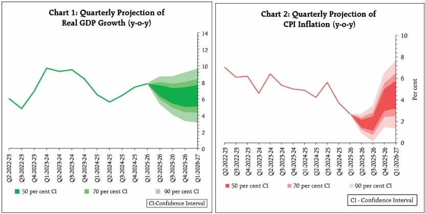 Chart_1 and Chart_2