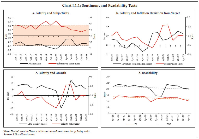 Chart I.1.1: Sentiment and Readability Tests