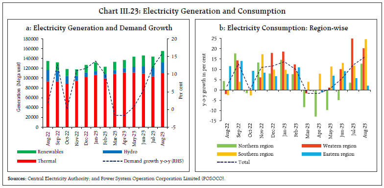 Chart III.23: Electricity Generation and Consumption