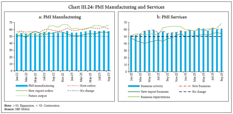 Chart III.24: PMI Manufacturing and Services