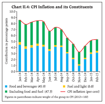 CII4