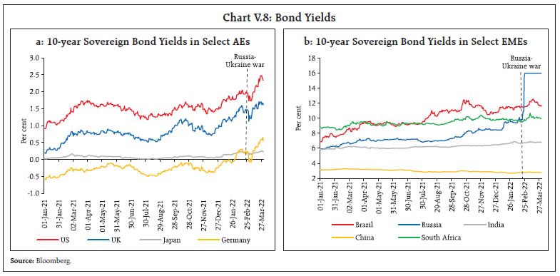 Chart V.8