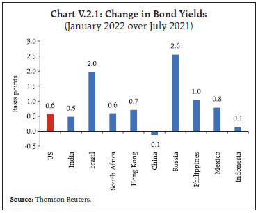 Chart V.2.1