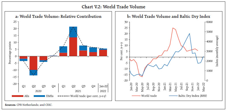 Chart V.2