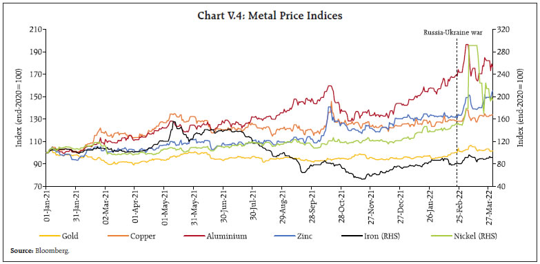 Chart V.4