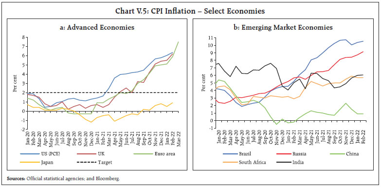 Chart V.5