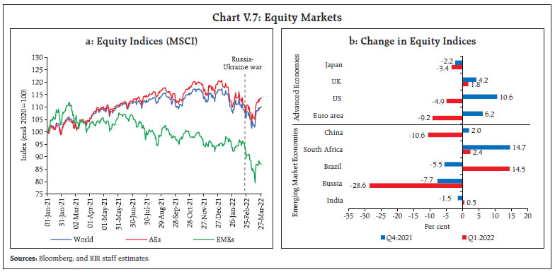 Chart V.7