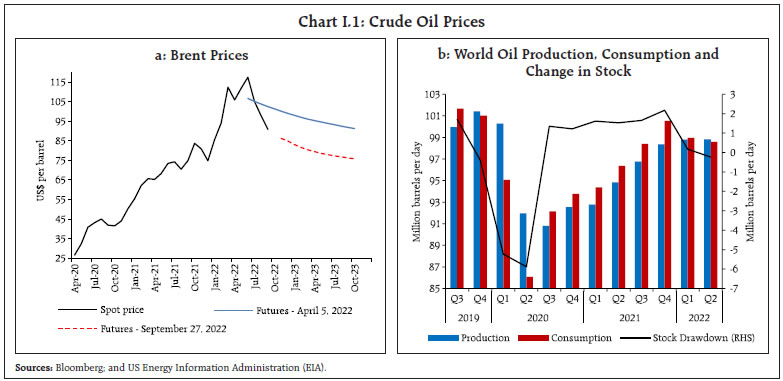 Chart I.1: Crude Oil Prices