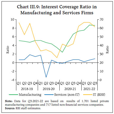 Chart_III9