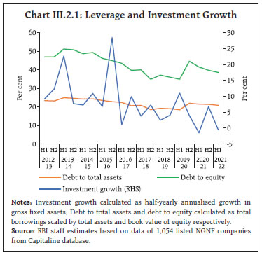 Chart_III21