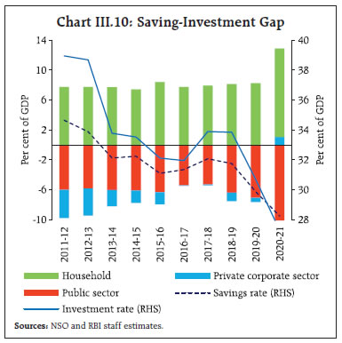 Chart_III10