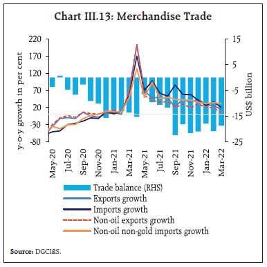 Chart_III13