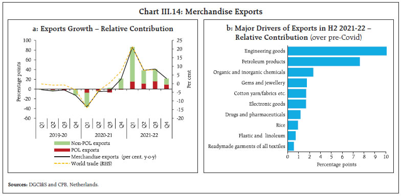 Chart_III14