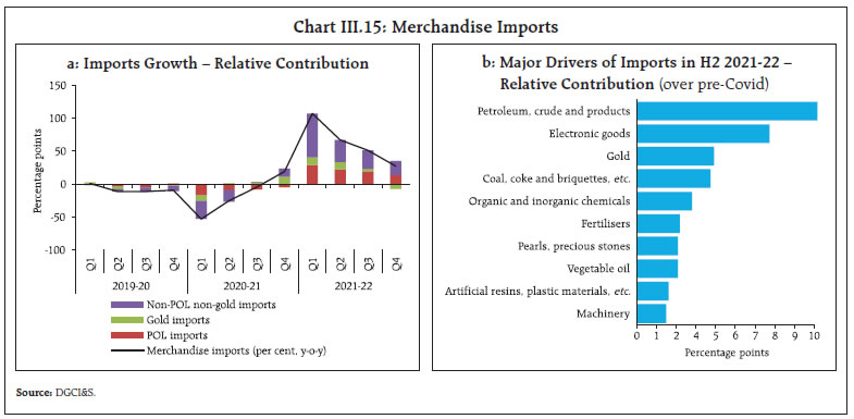 Chart_III15