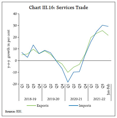 Chart_III16