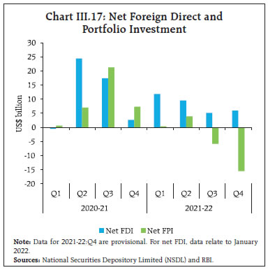 Chart_III17