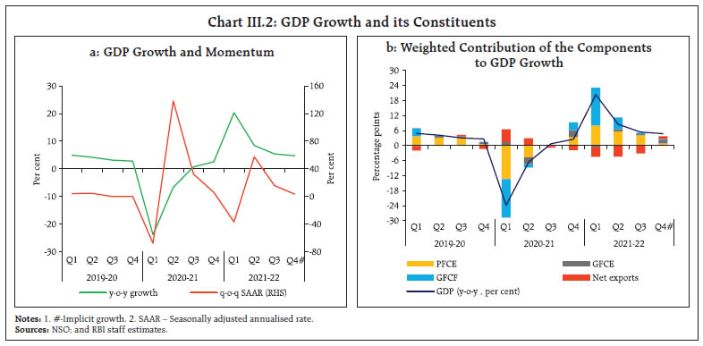 Chart_III2