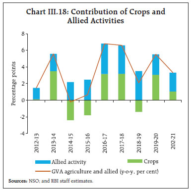 Chart_III18