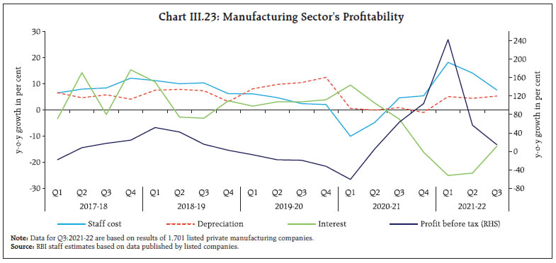 Chart_III23