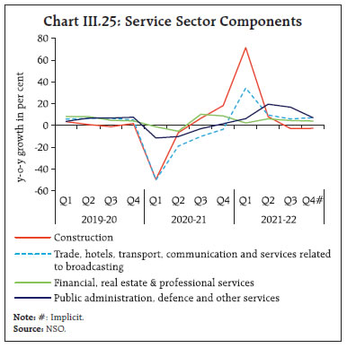 Chart_III25