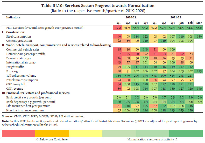 Table_III10