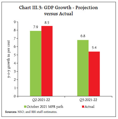Chart_III3