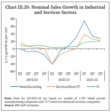 Chart_III26
