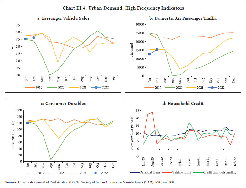 Chart_III4