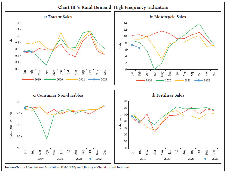 Chart_III5