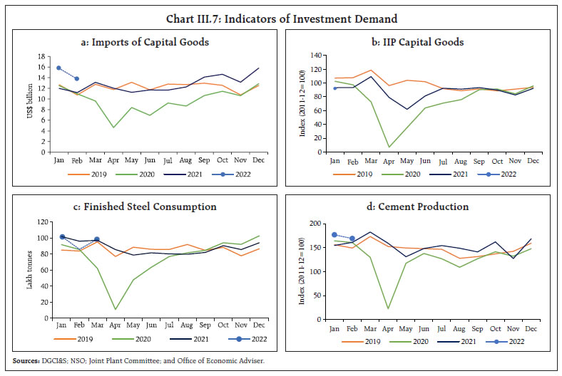 Chart_III7