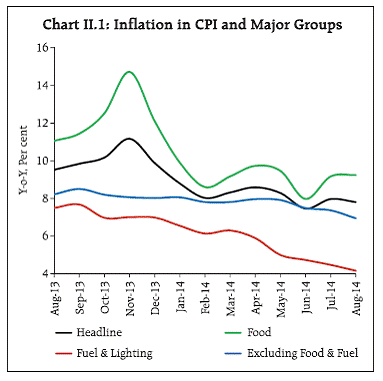 CII1