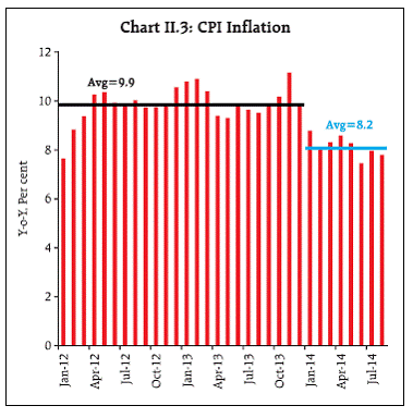 CII3