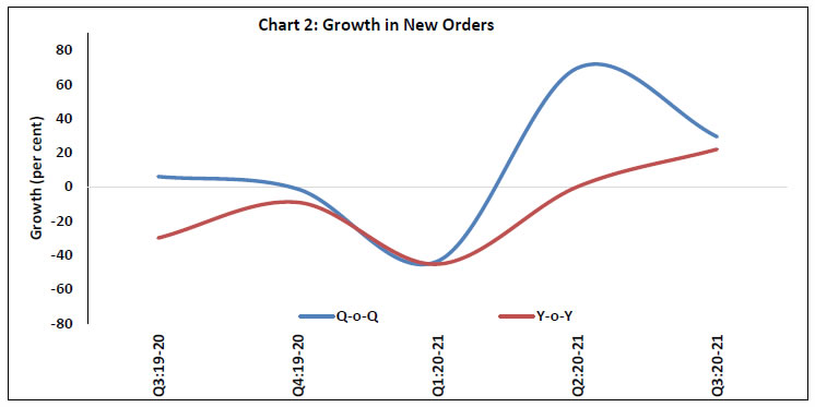 Chart 2