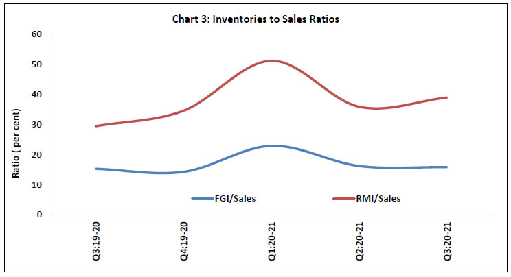 Chart 3