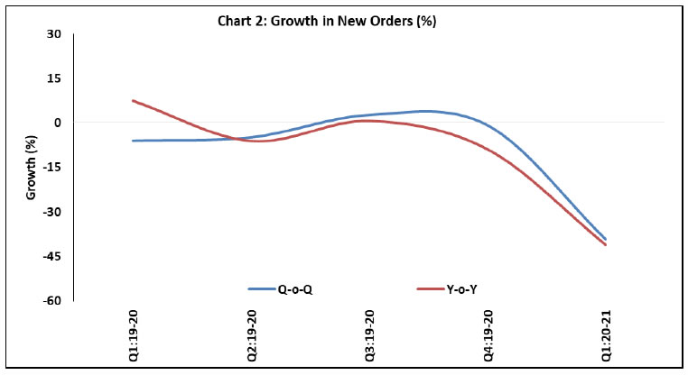 Chart 2