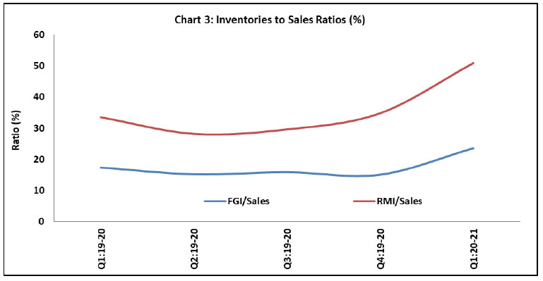 Chart 3