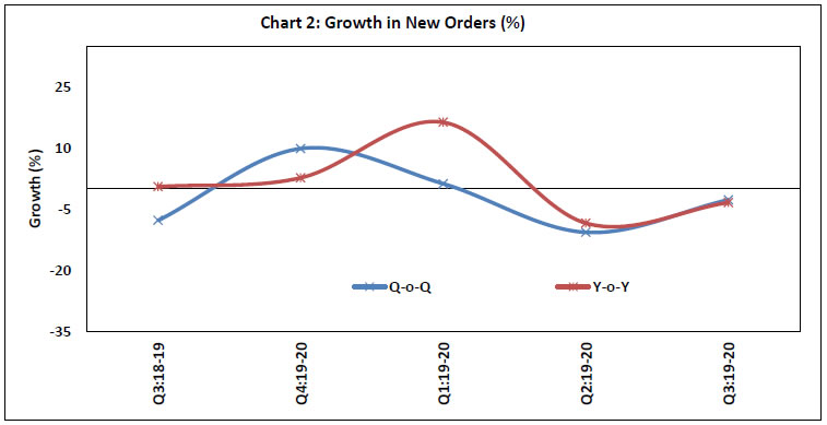 Chart 2