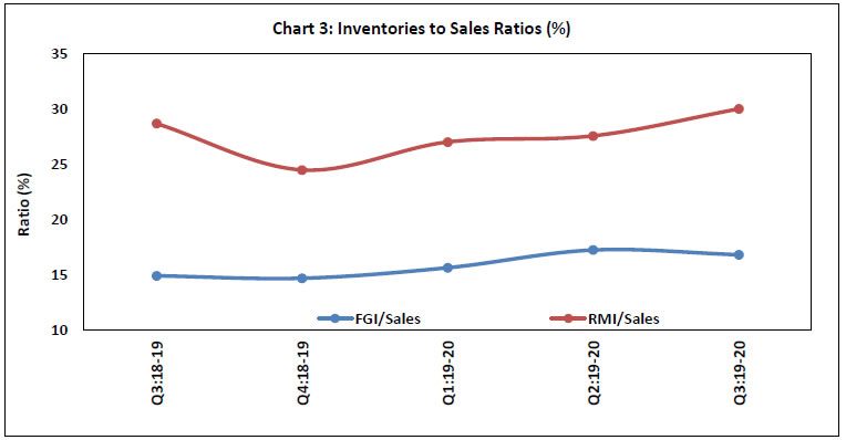 Chart 3