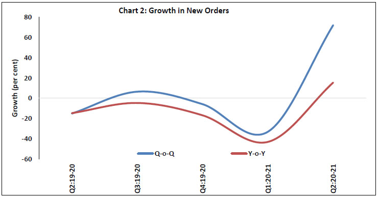 Chart 2
