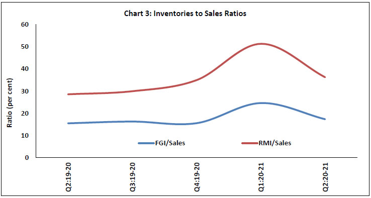 Chart 3