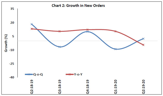 Chart 2