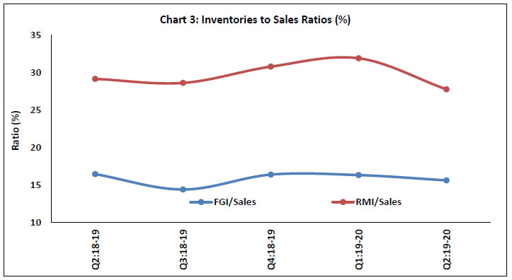 Chart 3