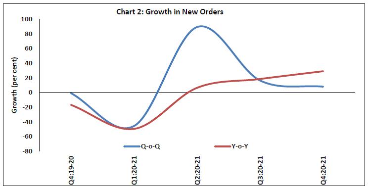 Chart 2