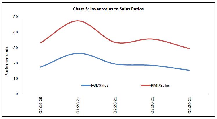 Chart 3