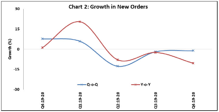 Chart 2