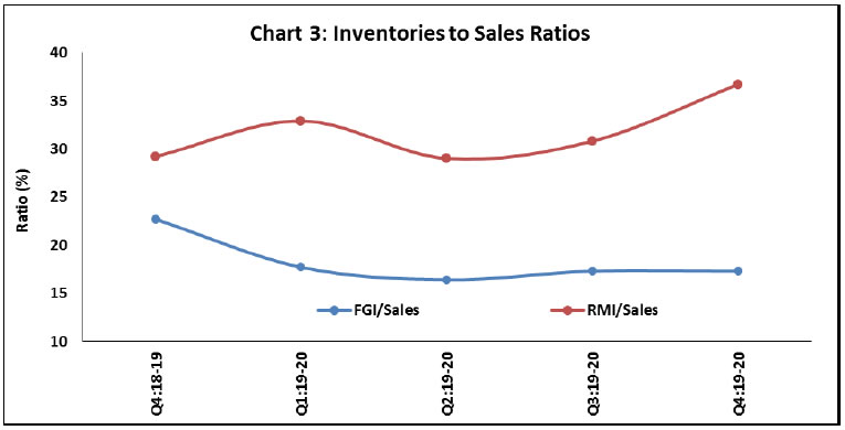 Chart 3