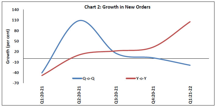 Chart 2